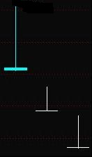看跌K线组合形态之倒T字形
