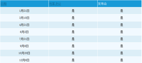 2016欧洲央行会议时间表