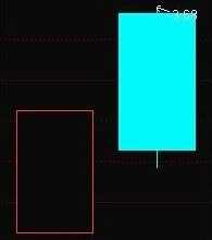 看跌K线组合形态之乌云盖顶