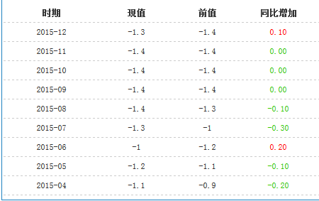 什么是CPI？CPI有什么影响？