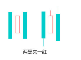 兩黑夾一紅K線組合