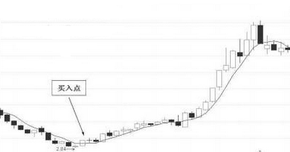 如何利用周K线判定股票买入点？
