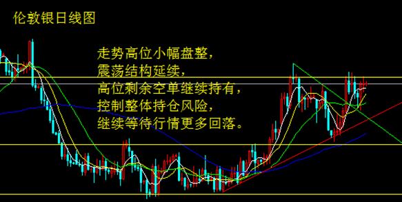 美股全线飙升 金银失血回落