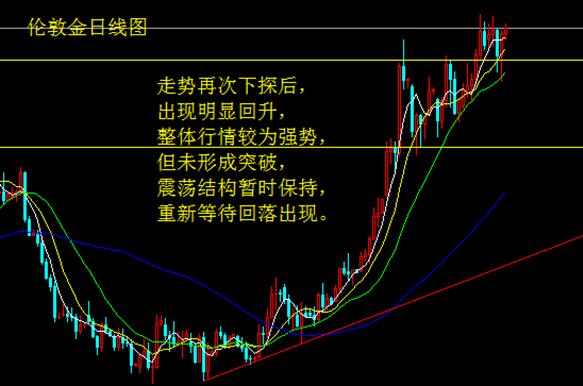 美股全线飙升 金银失血回落