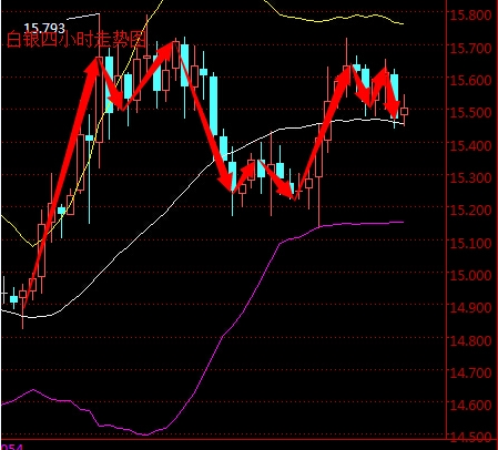 2016年3月14日最新现货白银走势图