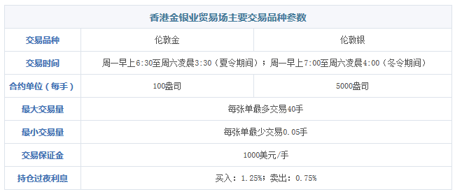 香港金银业贸易场怎么样？