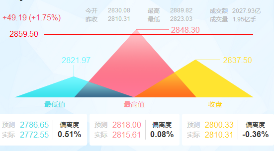 2016年3月14日大宗商品价格走势