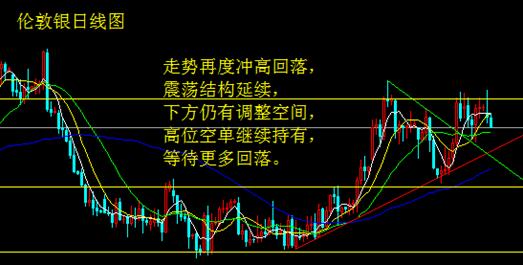 市场防范鹰派声明 金银空头凶猛来袭