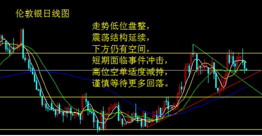 美数据联手出击金银疲弱 议息会议或再掀巨浪