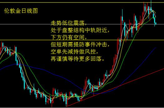 美数据联手出击金银疲弱 议息会议或再掀巨浪