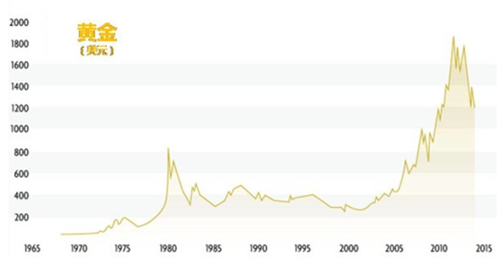 黄金走势图