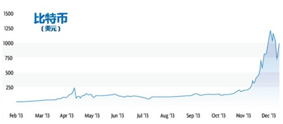 比特币走势图