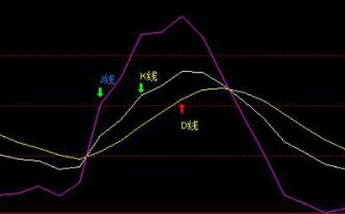 kdj指标的应用法则