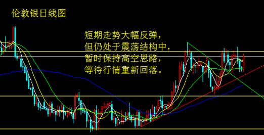 鹰派声明爽约 金银多头借势反弹 