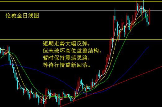 鹰派声明爽约 金银多头借势反弹 