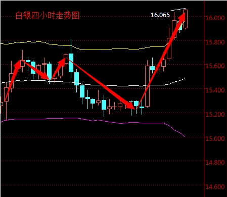 2016年3月18日今日最新现货白银走势图