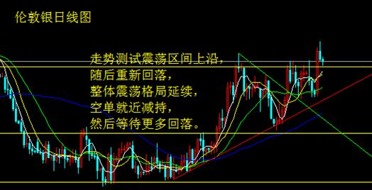 通胀回暖美元反弹 金银重返回落之势