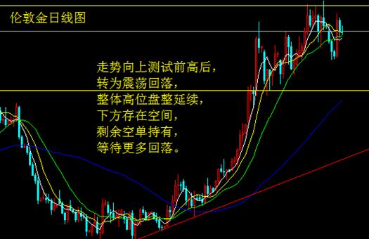通胀回暖美元反弹 金银重返回落之势