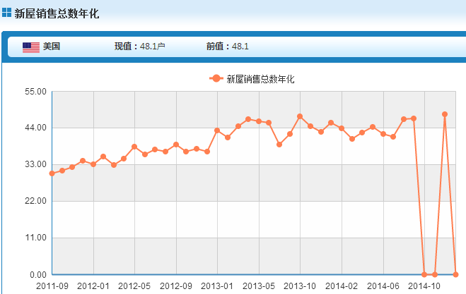 新屋销售是什么？如何影响金价？