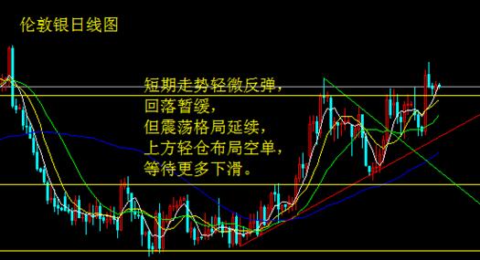 鹰派委员激增加息要提前？ 金银多空激烈交战