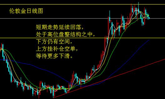 鹰派委员激增加息要提前？ 金银多空激烈交战