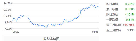 诺安全球黄金基金怎么样？