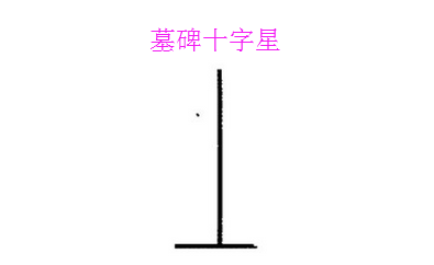 倫敦金K線之墓碑十字星