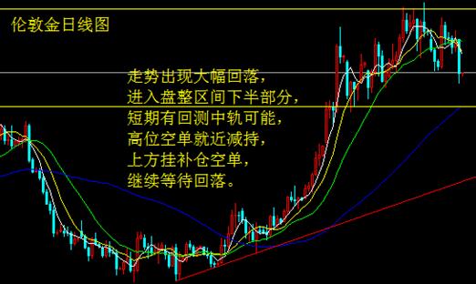 "4月可能加息" 白银大幅回落