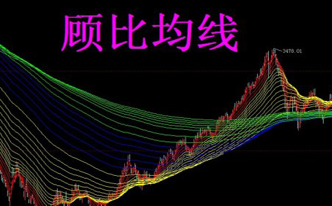 顧比均線詳解及用法介紹