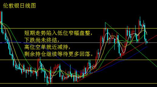 订单缩减失业微增 金银企稳但跌势尚未终止