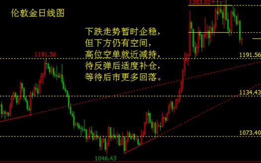 订单缩减失业微增 金银企稳但跌势尚未终止