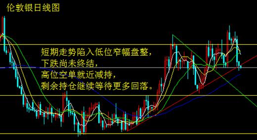 美国经济加速复苏 金银休养生息待爆发