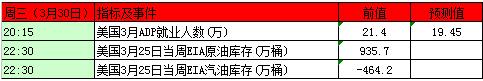 本周黄金白银市场重磅事件指标前瞻及解读！