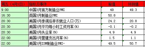 本周黄金白银市场重磅事件指标前瞻及解读！