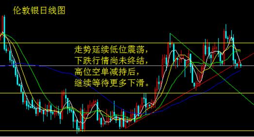 成屋销售跳增 金银尾盘急落 