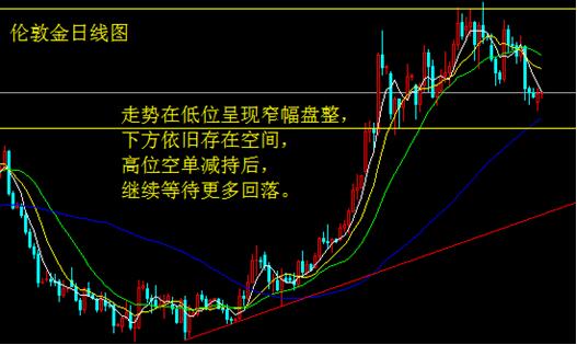 成屋销售跳增 金银尾盘急落 