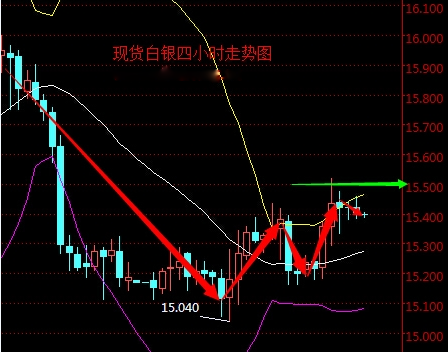 2016年4月1日现货白银走势图分析