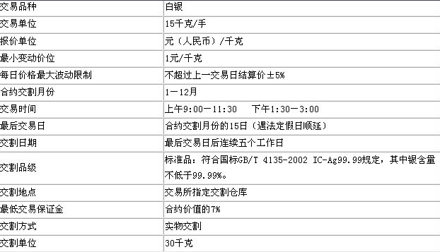 白银期货合约单位是多少？