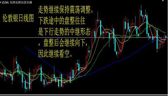 欧央行放鸽美联储主席齐聚首 金银恐继续下跌