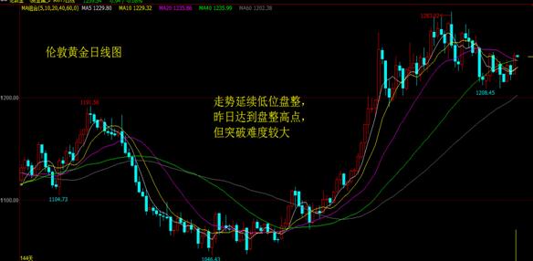 欧央行放鸽美联储主席齐聚首 金银恐继续下跌