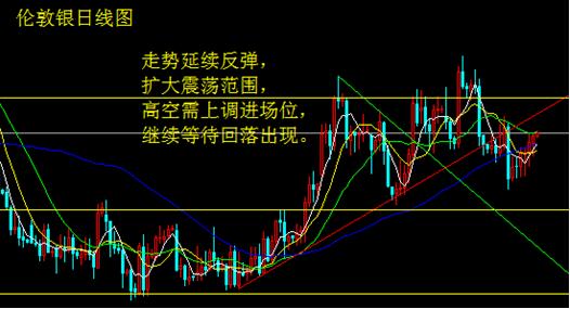 恐怖襲擊頻頻爆發 白銀飆升