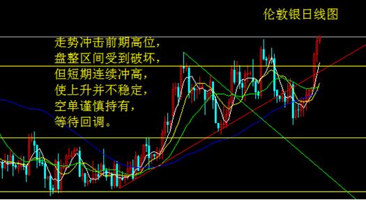 偏鹰哈克登场 黄金回撤白银暴涨