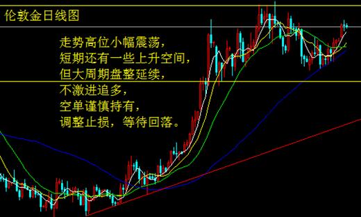 偏鹰哈克登场 黄金回撤白银暴涨