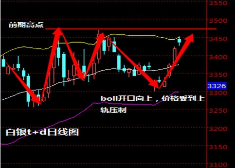 2016年4月13日白銀T+D走勢圖分析