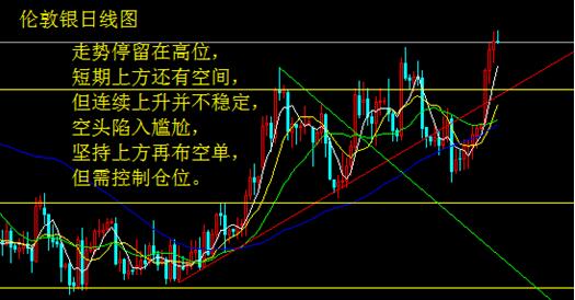 通脹零售疲弱 黃金回落白銀高位停留