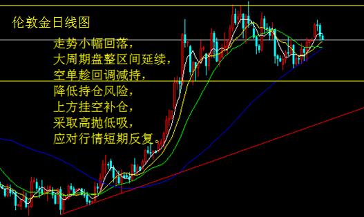 通胀零售疲弱 黄金回落白银高位停留