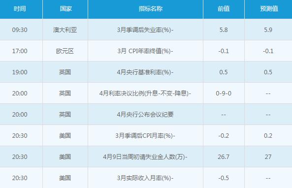 黄金白银：4月14日交易提醒