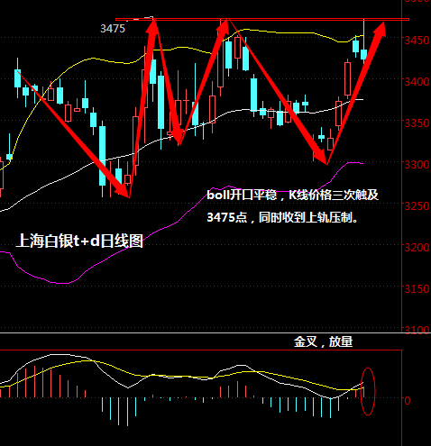 2016年4月14日白银t+d走势图分析