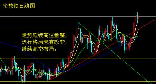 鹰派转攻6月加息 黄金暴跌白银维持高位