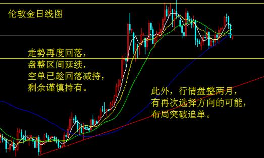 鹰派转攻6月加息 黄金暴跌白银维持高位